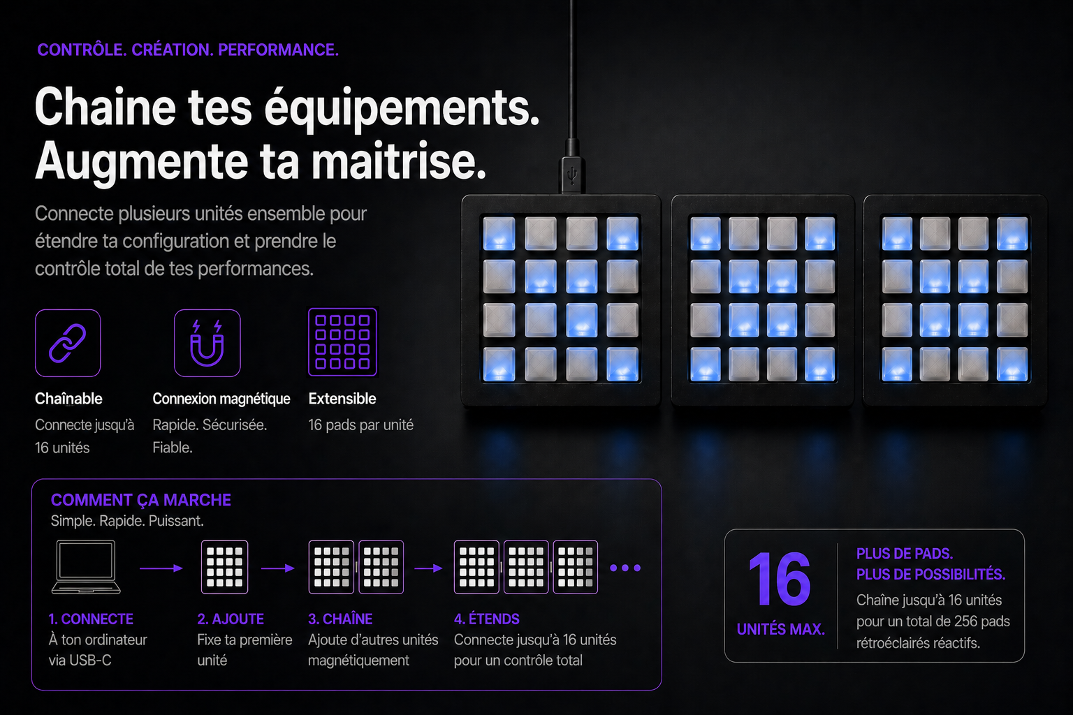 Illustration du chaînage magnétique GIRA MIDI 4x4